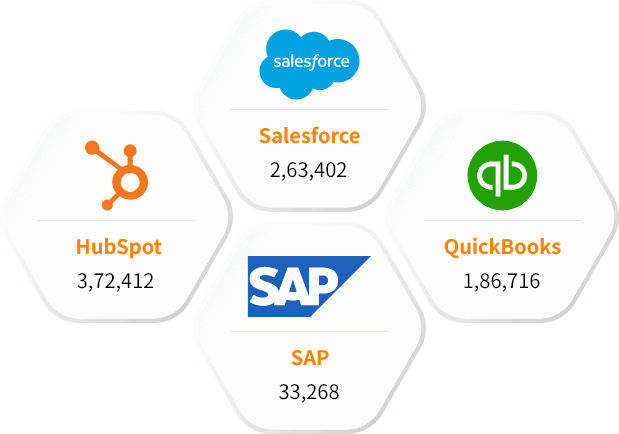 Other CRM tools