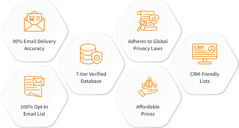 Features of SAP Customer List