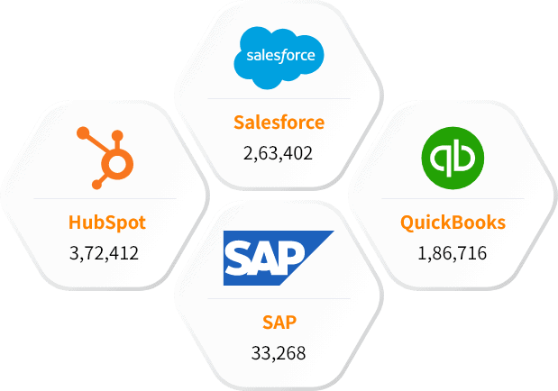 Our Other Best-selling Technology users list