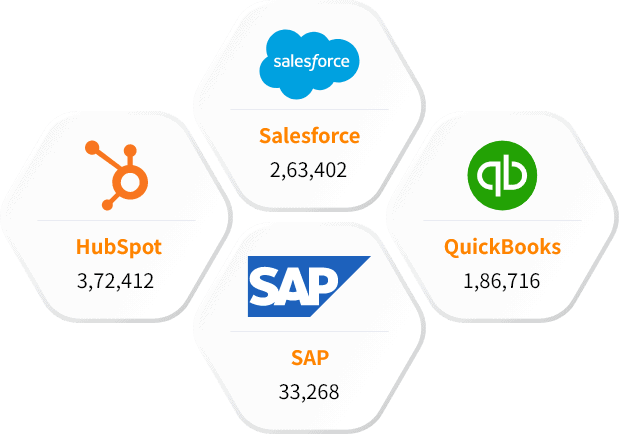 Our Other Technology Users List than VMware Customers Database