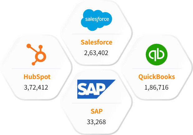our other technology Users List than ServiceNow Users Mailing List