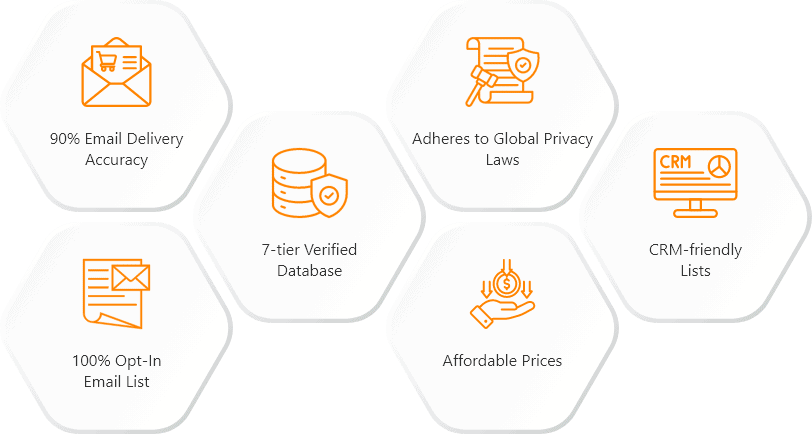 Features of our list of companies that use Hootsuite