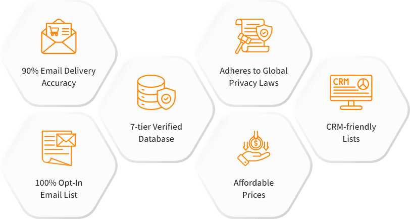 Features of our list of companies using .Net