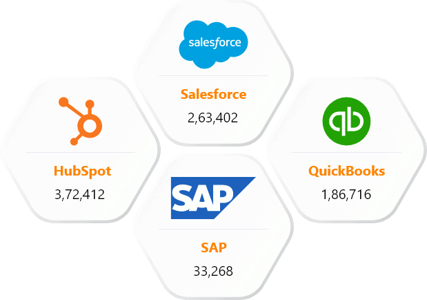 Our Other Technology Users LIst than AdvancedMD users email list