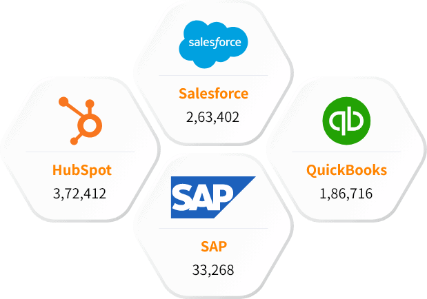 Our Other Technology Users List than Vidyo Users List