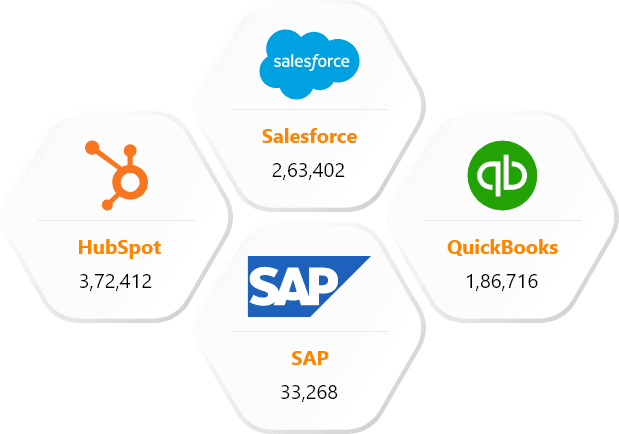 Our other technology users list than SAP Crystal Server Users Mailing List