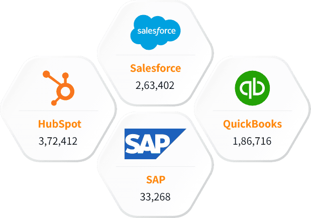 Our Other Technology Users List than APM Software Users Mailing List