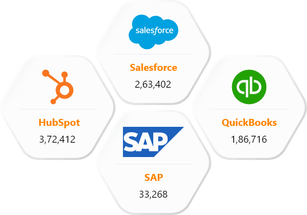 Our other technology users list than Archibus users mailing database