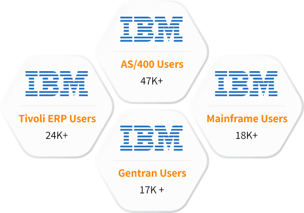 IBM Maximo Users List