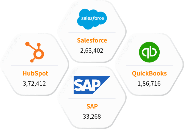 Our Other Technology Users List than C users email addresses