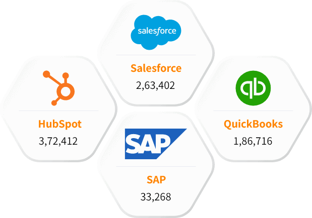 Our Other Technology Users List than Clozd Clients Database