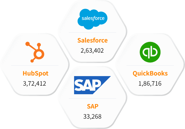 Our Technology Users List than IPro Customer Database
