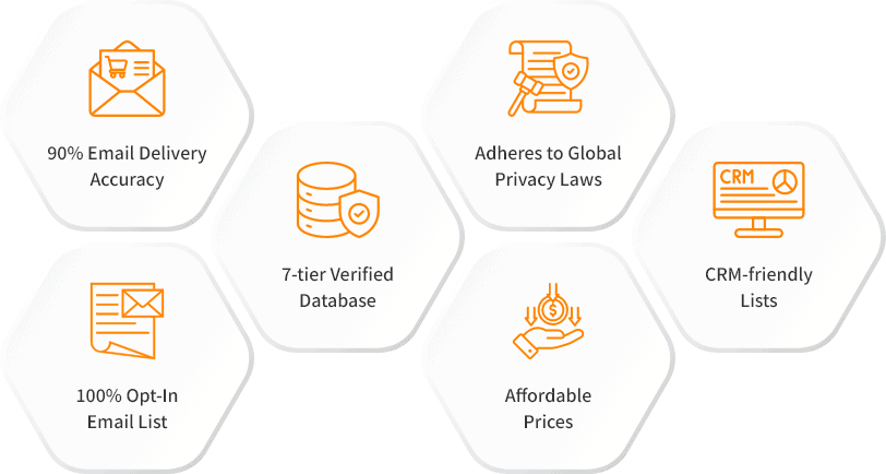 Features of Join.Me Customers Email List