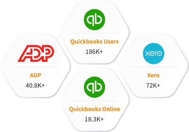 Our Other Accounting Software Users List than Paychex Users List