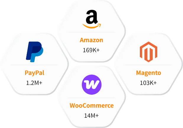 Our Other Ecommerce Leads Database than WooCommerce DTC brand owners database