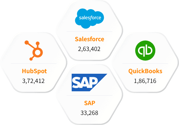 Our Other Technology Users List than Allscripts Users list