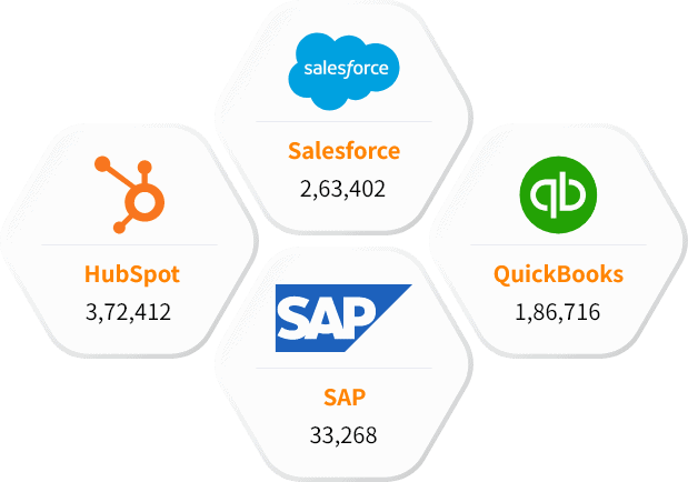 Our Other Technology Users List than Altova Users Lists