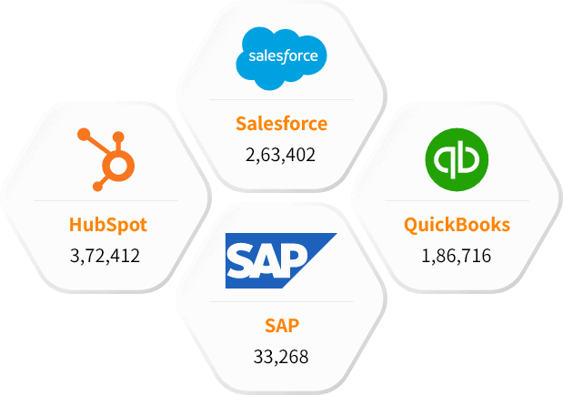 Our Other Technology Users List than Apache Mesos Users List