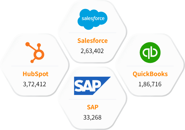 Our Other Technology Users List than Relativity On Prem Users List