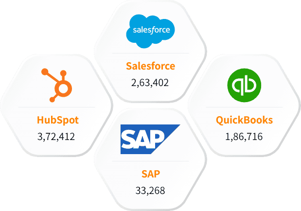 Our Other Technology Users List than SolarWinds MSP Mailing List
