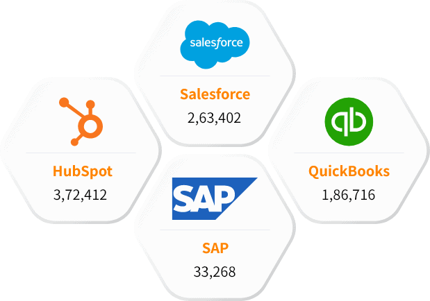 Our Other Technology Users List than Cisco Acano Users List