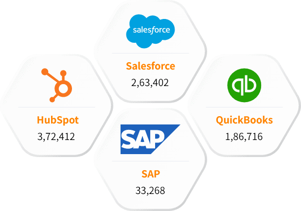 Our Other Technology Users List than Cisco Partners Email Database