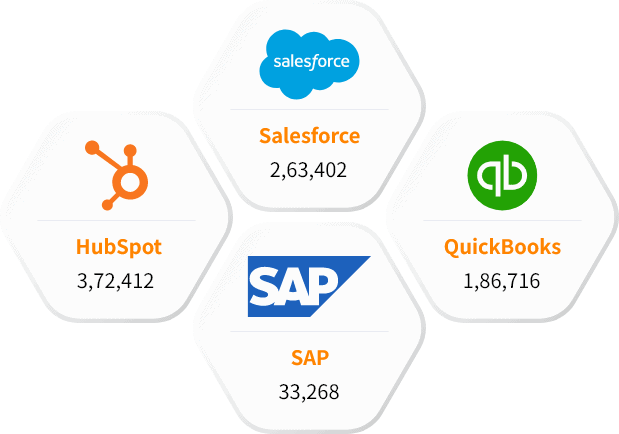 Our Other Technology Users List than Greenway Health customer database