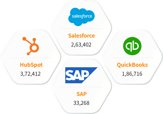 Our Other Technology Users List than Paycor Clients List