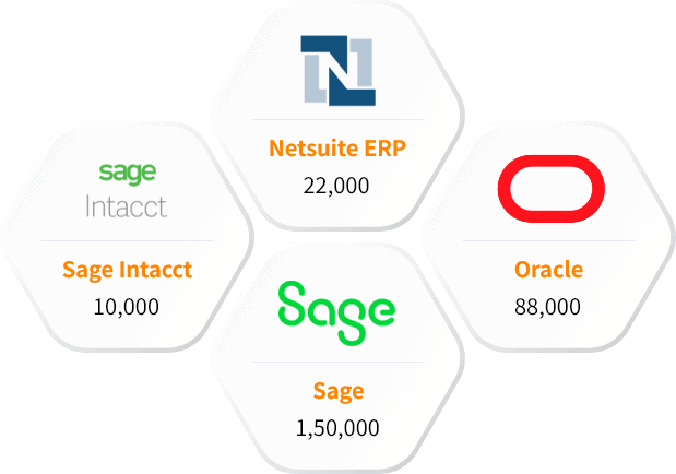 Our Other ERP Users List than Cloudbeds Clients List
