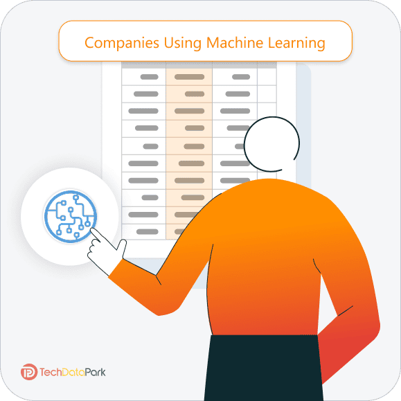 Companies Using Machine Learning